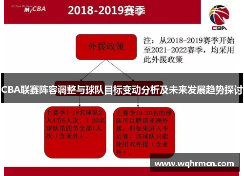 CBA联赛阵容调整与球队目标变动分析及未来发展趋势探讨