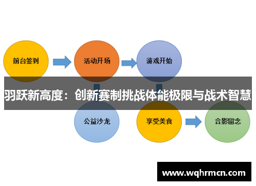 羽跃新高度：创新赛制挑战体能极限与战术智慧